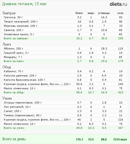 http://www.diets.ru/data/dp/2012/0515/496380.png?rnd=4654