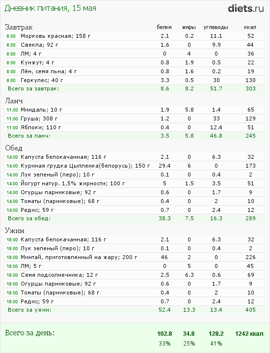 http://www.diets.ru/data/dp/2012/0515/496571.png?rnd=9522