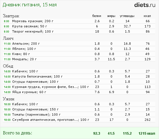 http://www.diets.ru/data/dp/2012/0515/496723.png?rnd=368