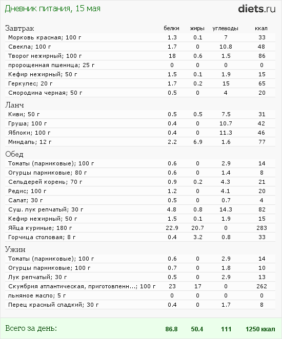 http://www.diets.ru/data/dp/2012/0515/498888.png?rnd=5863