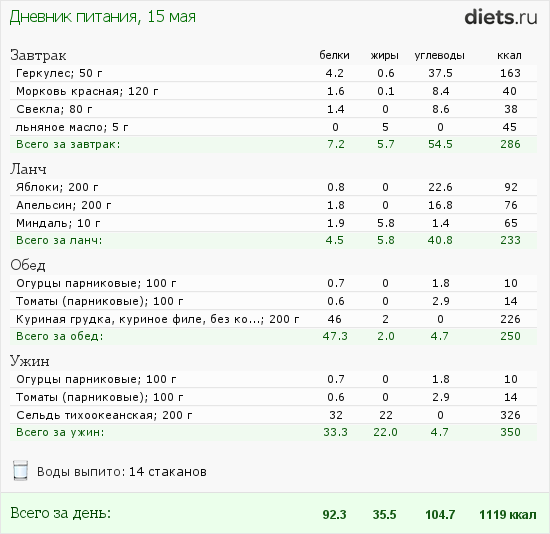 http://www.diets.ru/data/dp/2012/0515/509947.png?rnd=8286