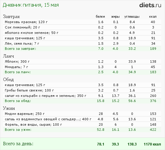 http://www.diets.ru/data/dp/2012/0515/510830.png?rnd=1533