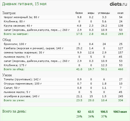 http://www.diets.ru/data/dp/2012/0515/511658.png?rnd=2770