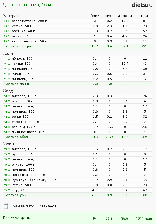 http://www.diets.ru/data/dp/2012/0516/442327.png?rnd=3604