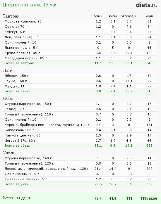 http://www.diets.ru/data/dp/2012/0516/459531.png?rnd=2344