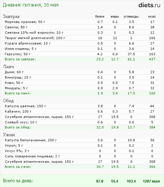 http://www.diets.ru/data/dp/2012/0516/496380.png?rnd=4695