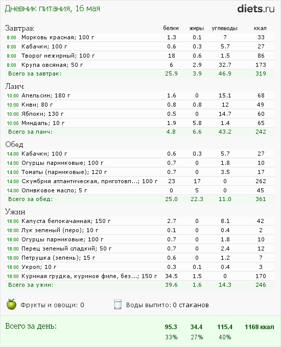 http://www.diets.ru/data/dp/2012/0516/496723.png?rnd=5612