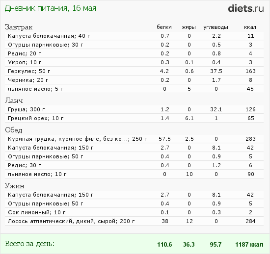 http://www.diets.ru/data/dp/2012/0516/497011.png?rnd=6423