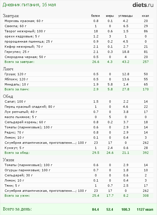 http://www.diets.ru/data/dp/2012/0516/498888.png?rnd=6547