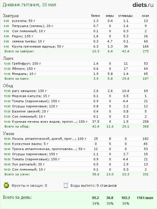 http://www.diets.ru/data/dp/2012/0516/502654.png?rnd=7353