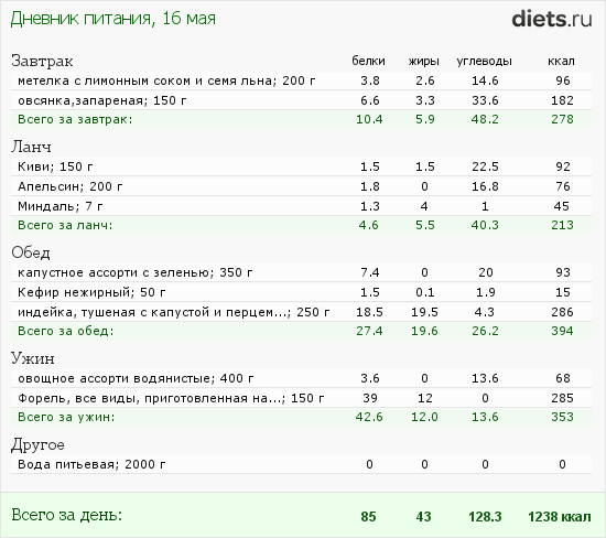 http://www.diets.ru/data/dp/2012/0516/510830.png?rnd=5719