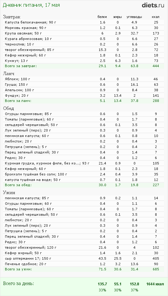 http://www.diets.ru/data/dp/2012/0517/424951.png?rnd=2956