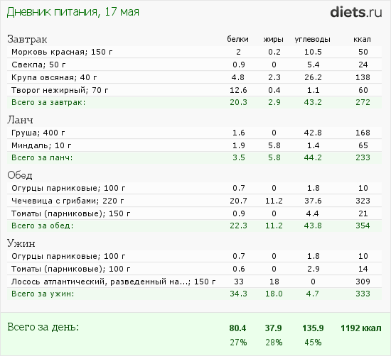 http://www.diets.ru/data/dp/2012/0517/440487.png?rnd=3814