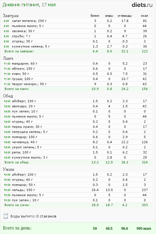 http://www.diets.ru/data/dp/2012/0517/442327.png?rnd=7409