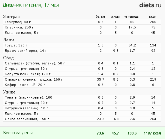 http://www.diets.ru/data/dp/2012/0517/461172.png?rnd=9210