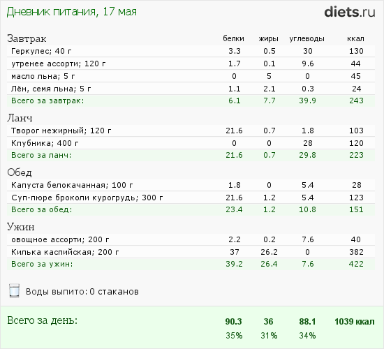 http://www.diets.ru/data/dp/2012/0517/469467.png?rnd=6266