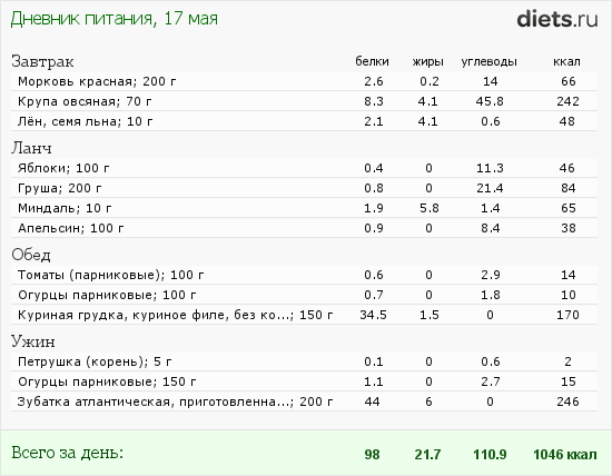 http://www.diets.ru/data/dp/2012/0517/481422.png?rnd=3049