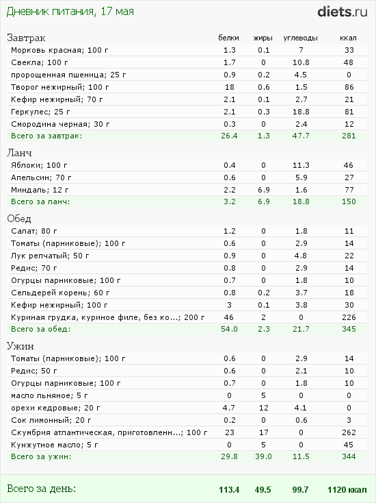 http://www.diets.ru/data/dp/2012/0517/498888.png?rnd=3254