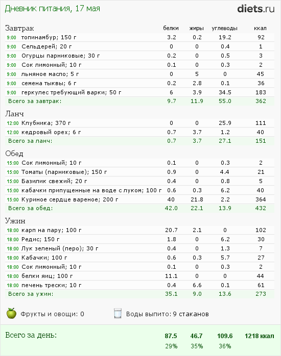 http://www.diets.ru/data/dp/2012/0517/502654.png?rnd=1423