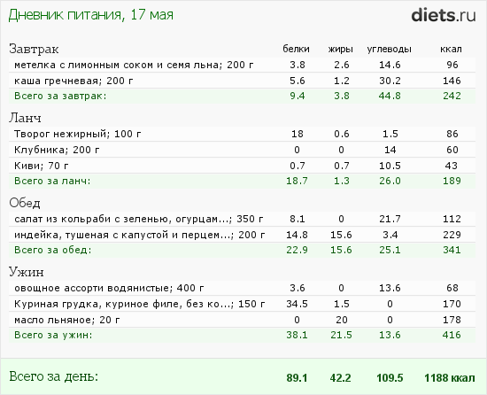 http://www.diets.ru/data/dp/2012/0517/510830.png?rnd=127