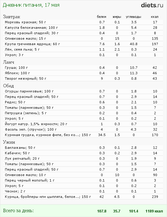 http://www.diets.ru/data/dp/2012/0517/520909.png?rnd=1381