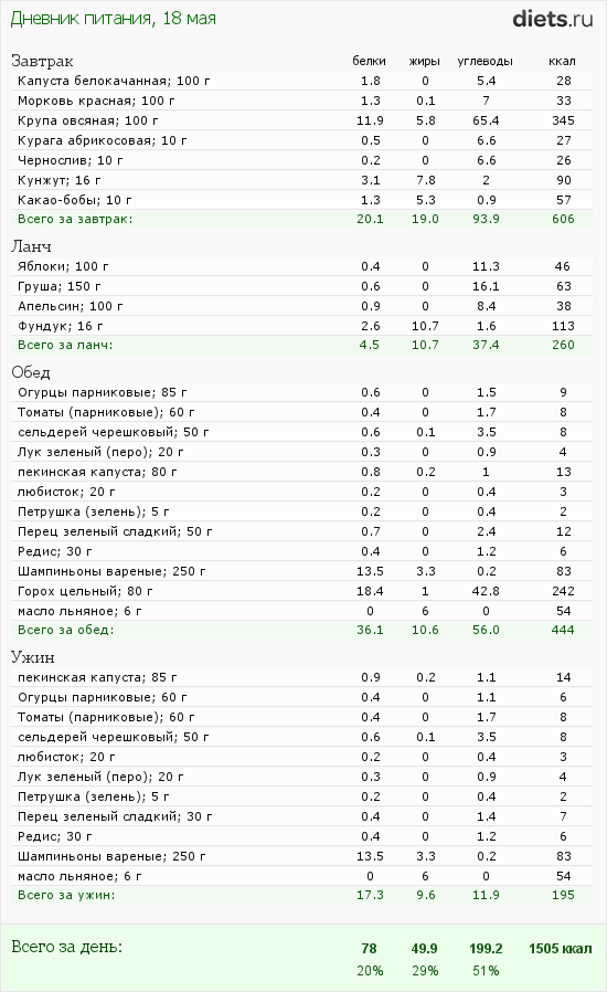 http://www.diets.ru/data/dp/2012/0518/424951.png?rnd=9229