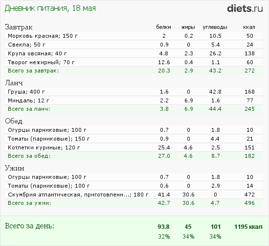 http://www.diets.ru/data/dp/2012/0518/440487.png?rnd=3551