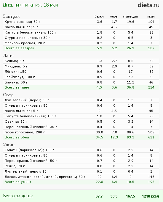 http://www.diets.ru/data/dp/2012/0518/458818.png?rnd=8233