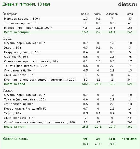 http://www.diets.ru/data/dp/2012/0518/472992.png?rnd=433