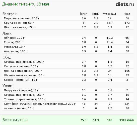 http://www.diets.ru/data/dp/2012/0518/481422.png?rnd=6563