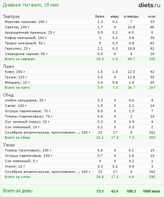 http://www.diets.ru/data/dp/2012/0518/498888.png?rnd=6082