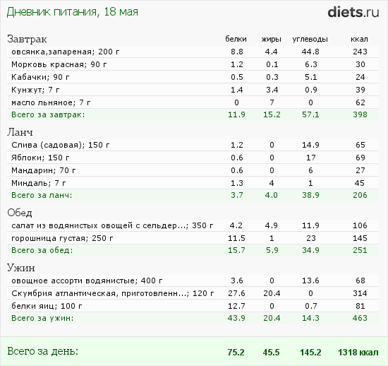 http://www.diets.ru/data/dp/2012/0518/510830.png?rnd=104