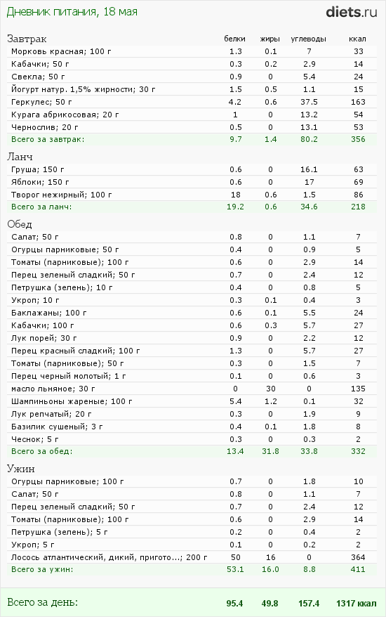http://www.diets.ru/data/dp/2012/0518/520909.png?rnd=2665