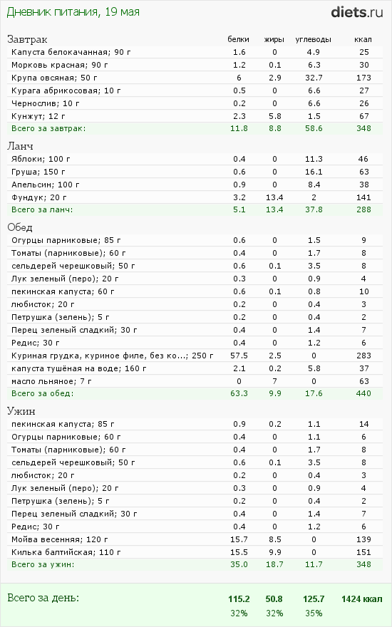 http://www.diets.ru/data/dp/2012/0519/424951.png?rnd=1366