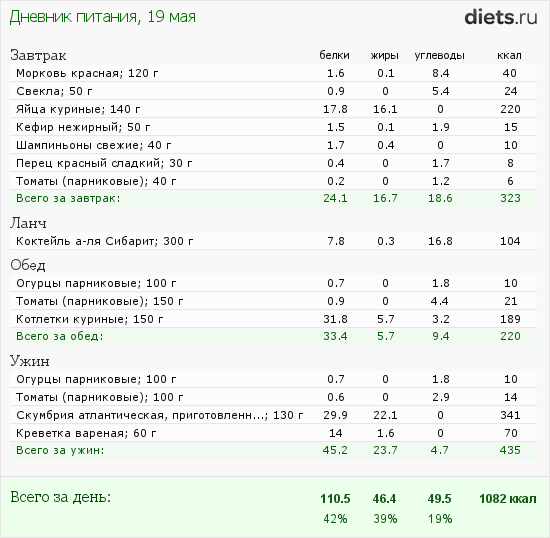 http://www.diets.ru/data/dp/2012/0519/440487.png?rnd=1207