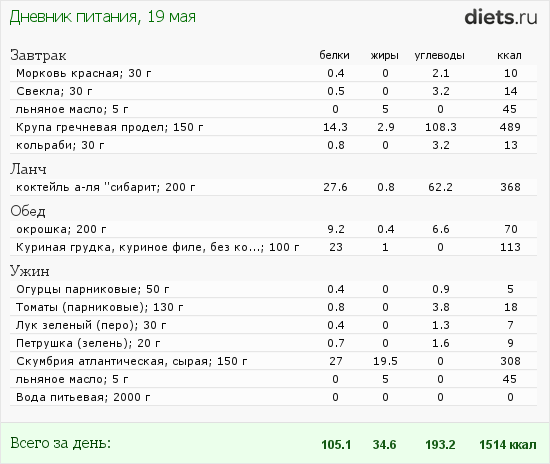 http://www.diets.ru/data/dp/2012/0519/450600.png?rnd=3555