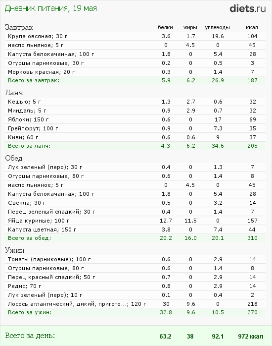 http://www.diets.ru/data/dp/2012/0519/458818.png?rnd=1681