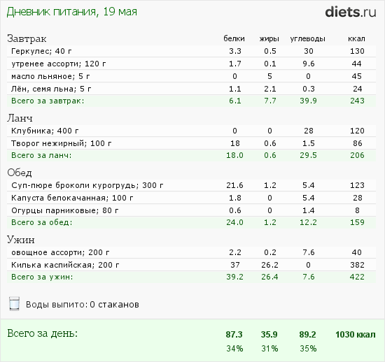 http://www.diets.ru/data/dp/2012/0519/469467.png?rnd=8067