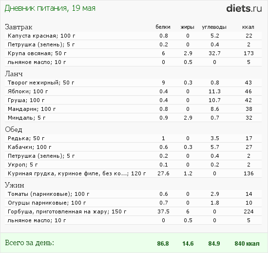 http://www.diets.ru/data/dp/2012/0519/481422.png?rnd=3812