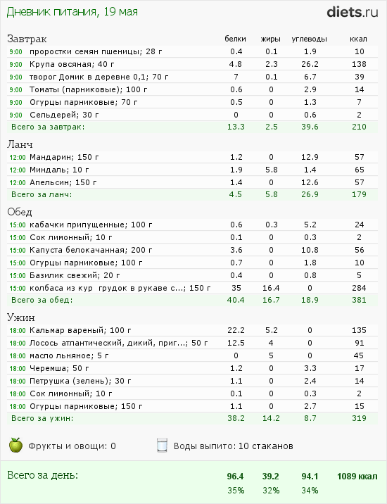 http://www.diets.ru/data/dp/2012/0519/502654.png?rnd=9896