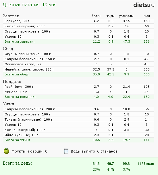 http://www.diets.ru/data/dp/2012/0519/506653.png?rnd=1286