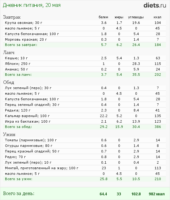 http://www.diets.ru/data/dp/2012/0520/458818.png?rnd=3527