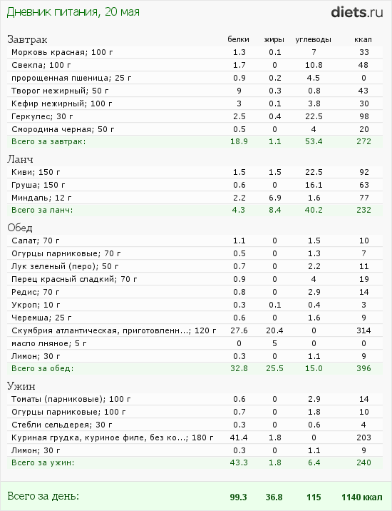 http://www.diets.ru/data/dp/2012/0520/498888.png?rnd=6464