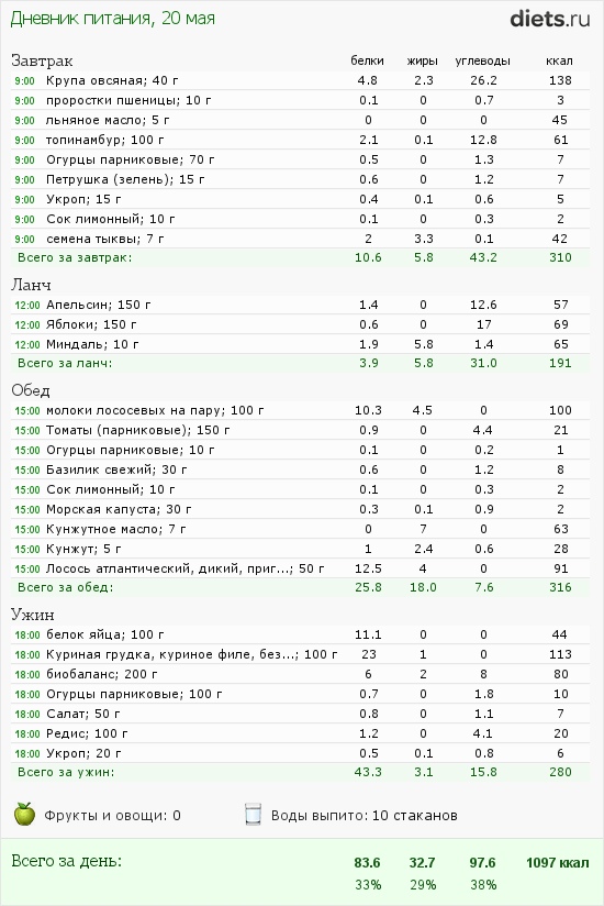 http://www.diets.ru/data/dp/2012/0520/502654.png?rnd=9165