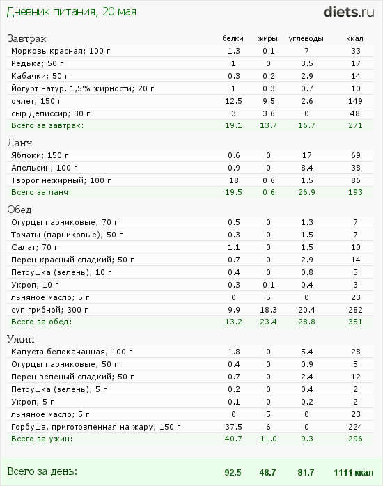 http://www.diets.ru/data/dp/2012/0520/520909.png?rnd=8288