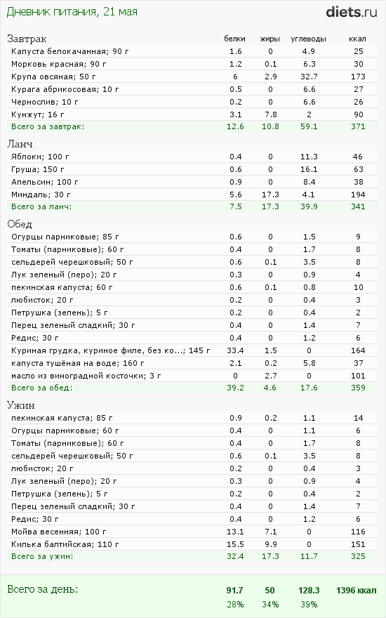 http://www.diets.ru/data/dp/2012/0521/424951.png?rnd=7507