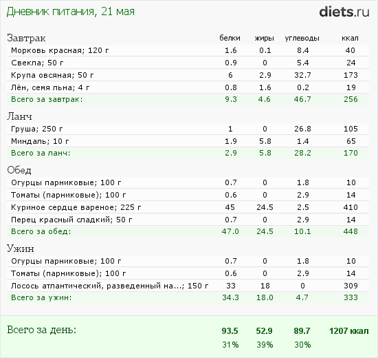 http://www.diets.ru/data/dp/2012/0521/440487.png?rnd=693