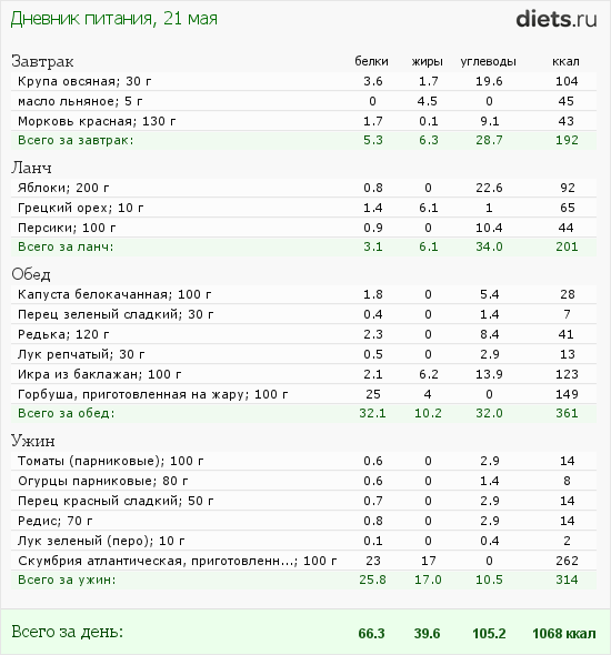 http://www.diets.ru/data/dp/2012/0521/458818.png?rnd=806