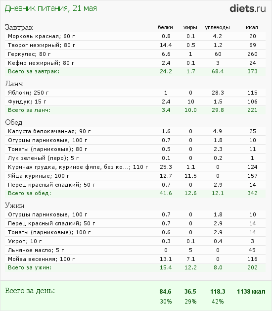 http://www.diets.ru/data/dp/2012/0521/472992.png?rnd=1528