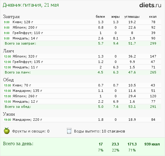 http://www.diets.ru/data/dp/2012/0521/476287.png?rnd=917